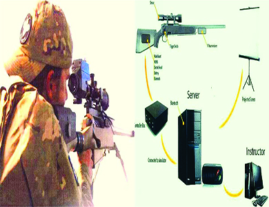 Styre Sniper Rifle Simulator